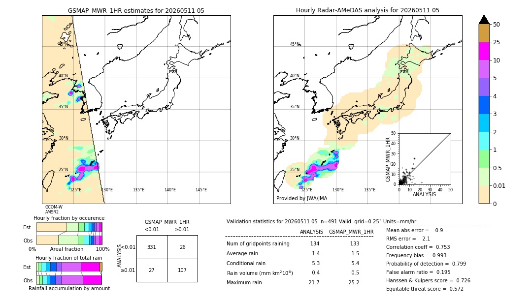 GSMaP MWR validation image. 2026/05/11 05