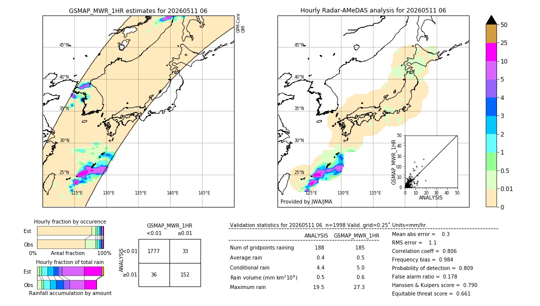 GSMaP MWR validation image. 2026/05/11 06
