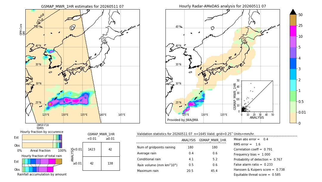 GSMaP MWR validation image. 2026/05/11 07