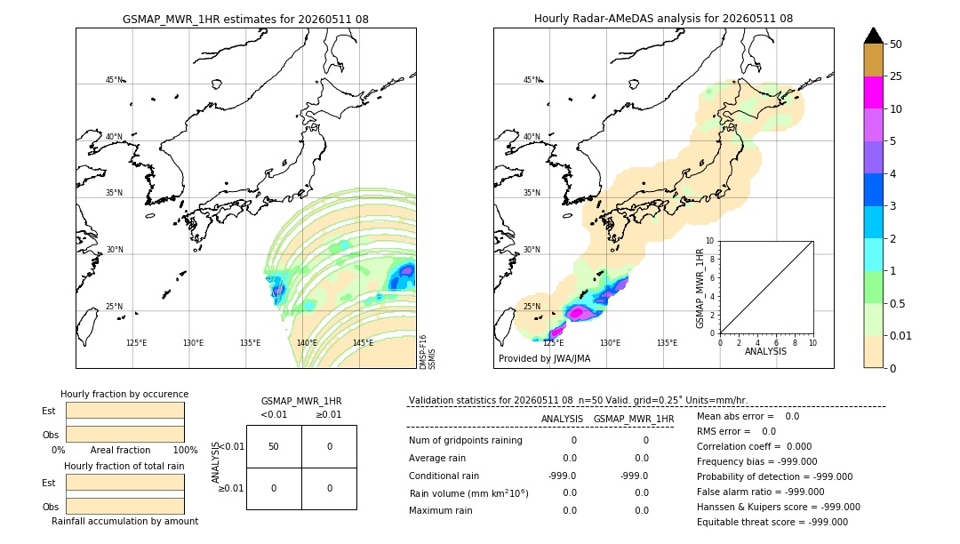 GSMaP MWR validation image. 2026/05/11 08