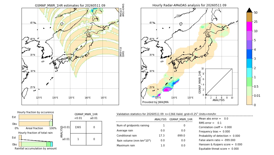 GSMaP MWR validation image. 2026/05/11 09
