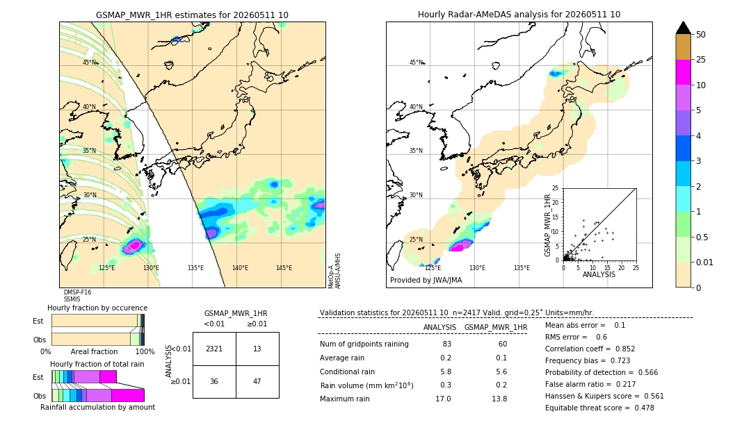 GSMaP MWR validation image. 2026/05/11 10