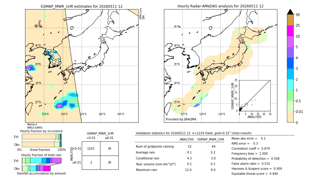 GSMaP MWR validation image. 2026/05/11 12