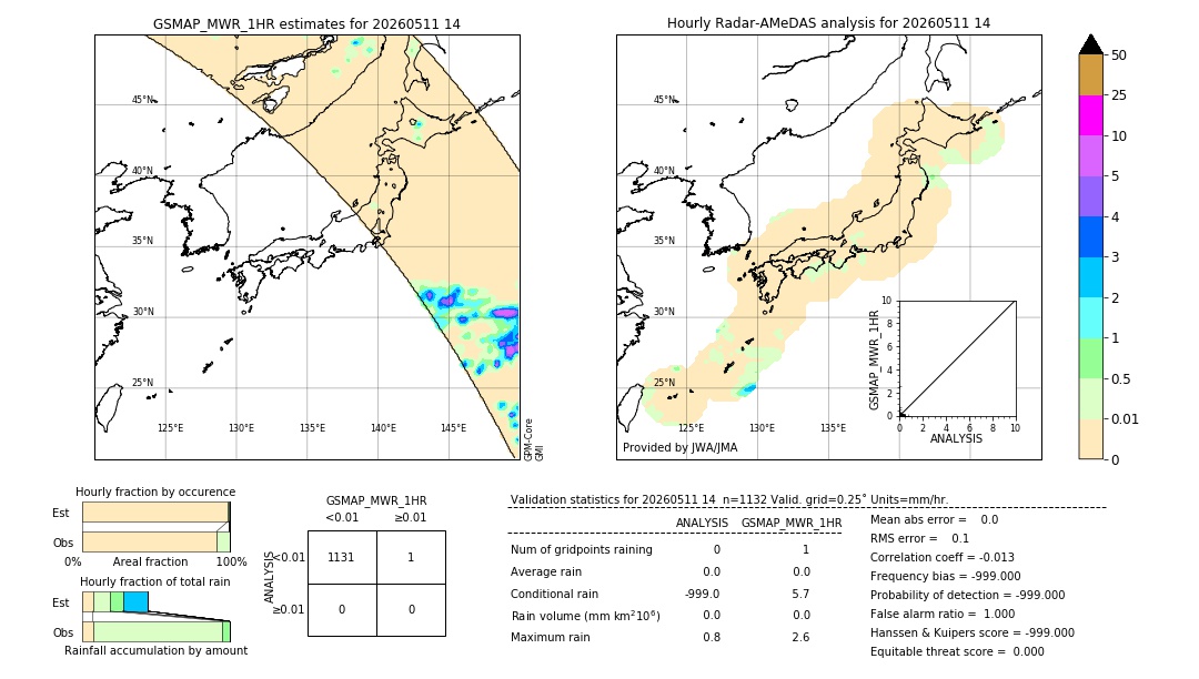 GSMaP MWR validation image. 2026/05/11 14