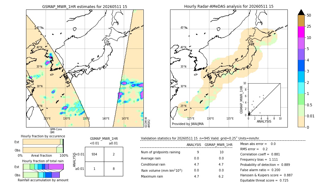 GSMaP MWR validation image. 2026/05/11 15