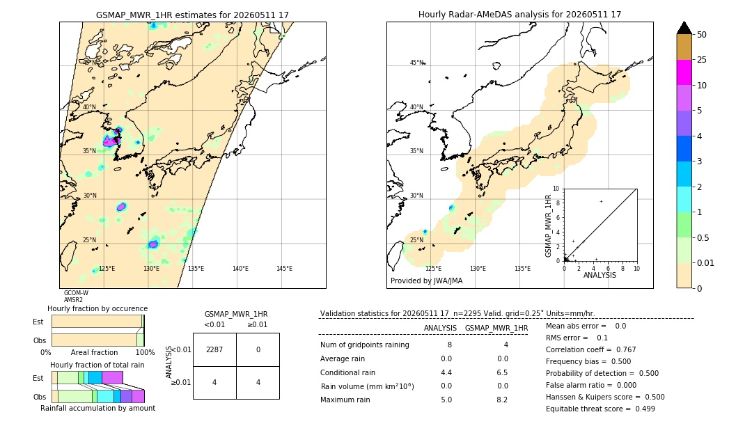 GSMaP MWR validation image. 2026/05/11 17