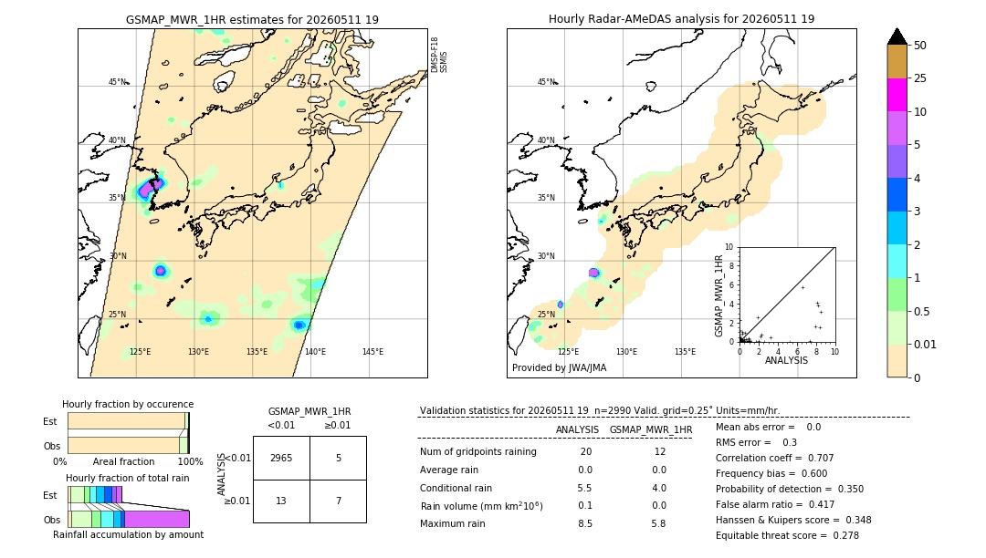 GSMaP MWR validation image. 2026/05/11 19