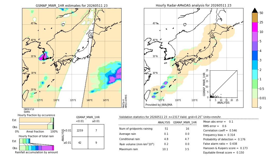 GSMaP MWR validation image. 2026/05/11 23