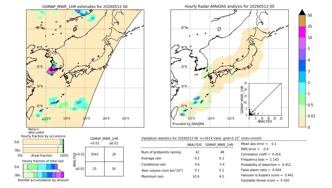 GSMaP MWR validation image. 2026/05/12 00