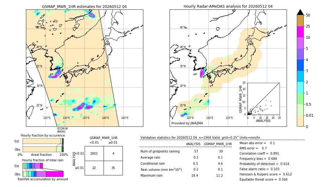 GSMaP MWR validation image. 2026/05/12 04