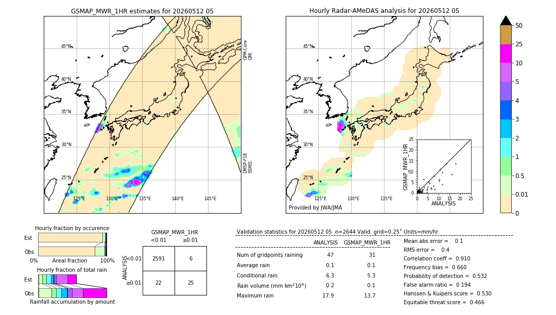 GSMaP MWR validation image. 2026/05/12 05