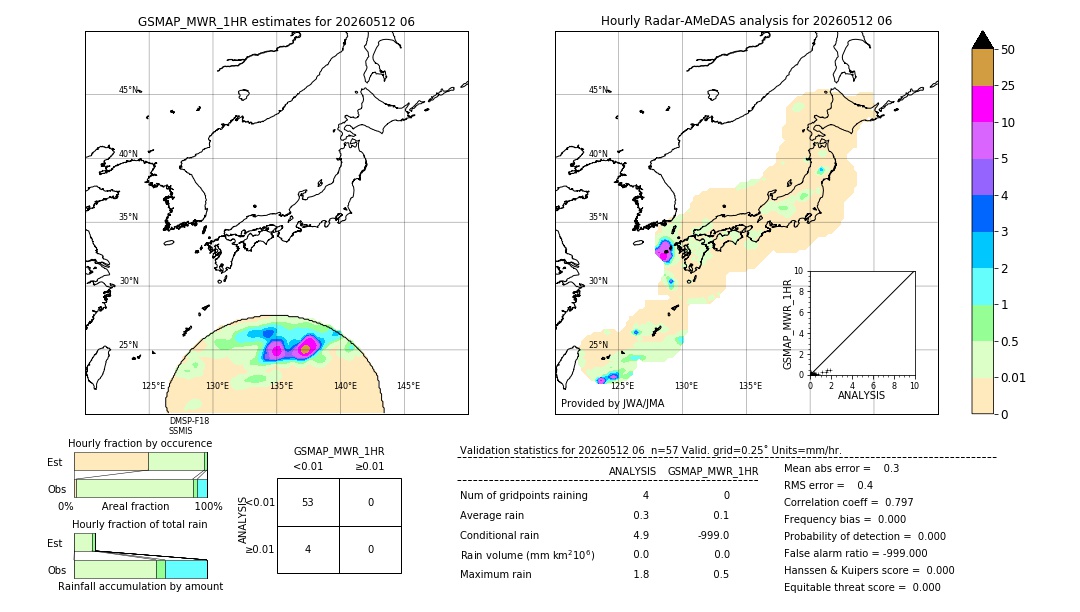 GSMaP MWR validation image. 2026/05/12 06