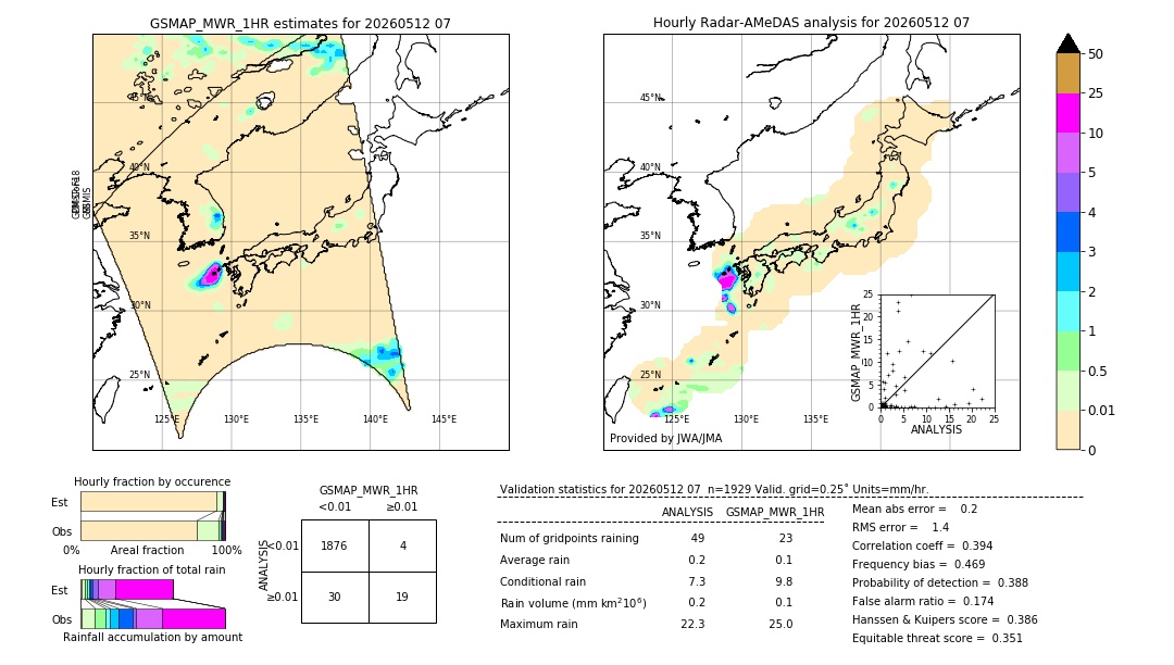 GSMaP MWR validation image. 2026/05/12 07