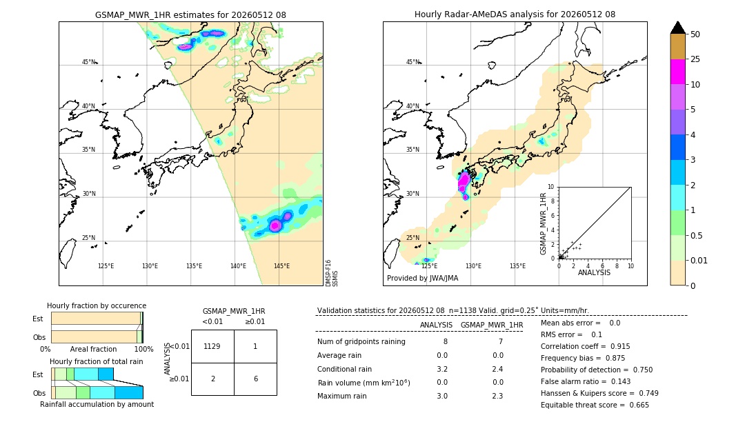 GSMaP MWR validation image. 2026/05/12 08