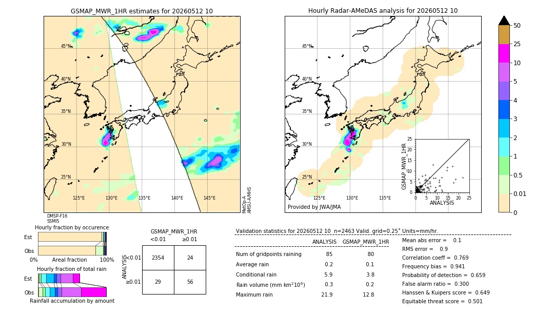 GSMaP MWR validation image. 2026/05/12 10