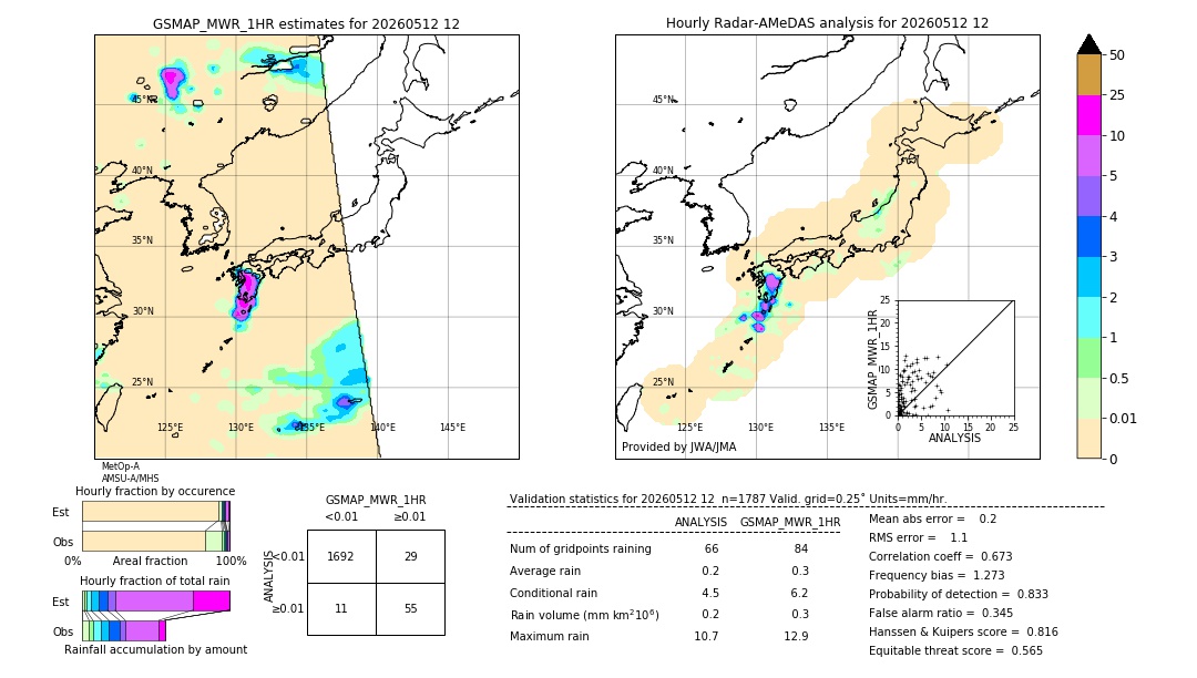 GSMaP MWR validation image. 2026/05/12 12