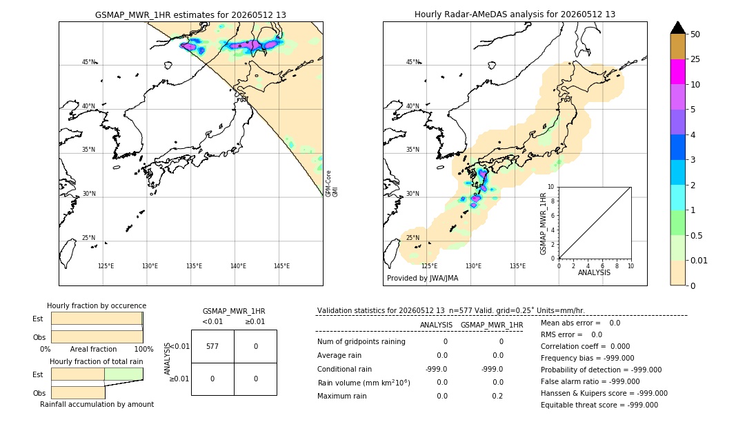 GSMaP MWR validation image. 2026/05/12 13