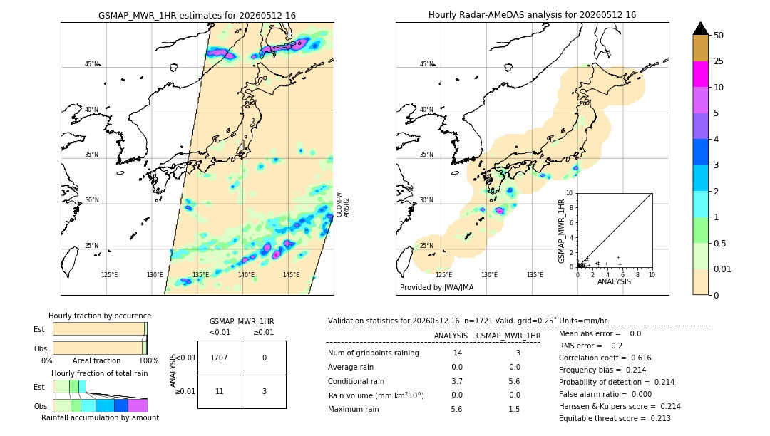 GSMaP MWR validation image. 2026/05/12 16