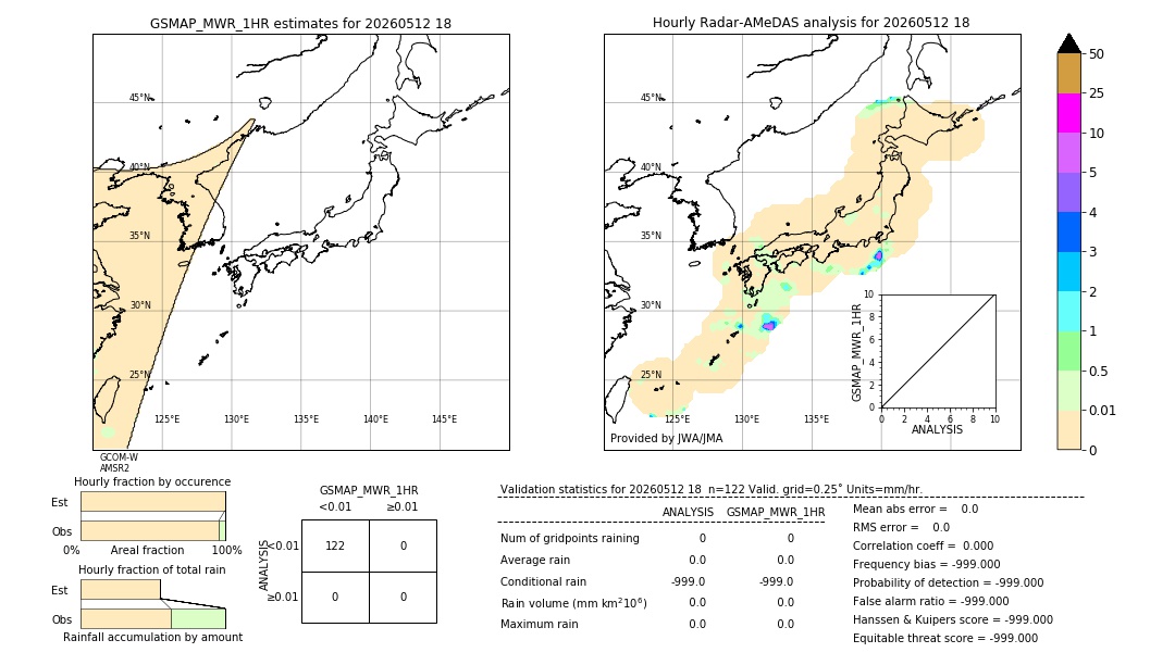 GSMaP MWR validation image. 2026/05/12 18