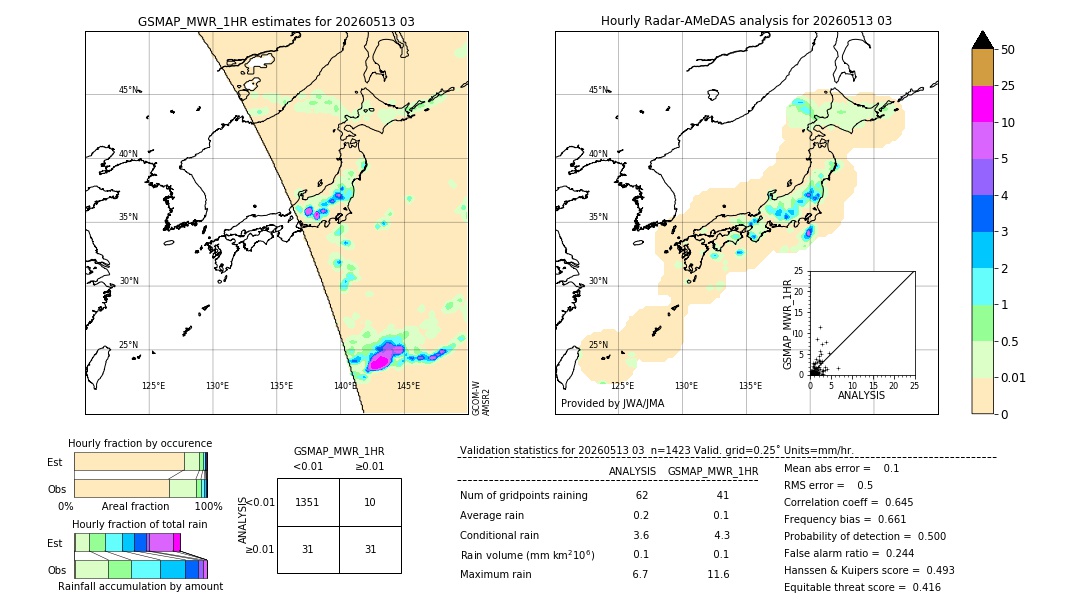 GSMaP MWR validation image. 2026/05/13 03