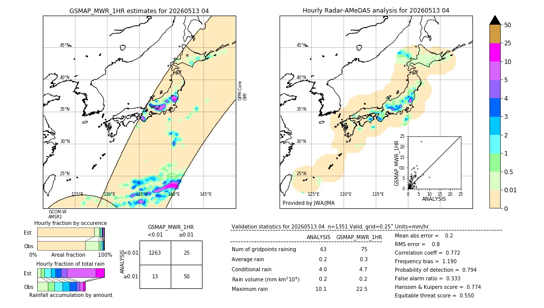 GSMaP MWR validation image. 2026/05/13 04