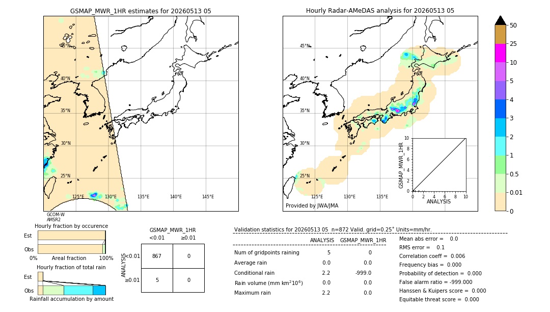 GSMaP MWR validation image. 2026/05/13 05