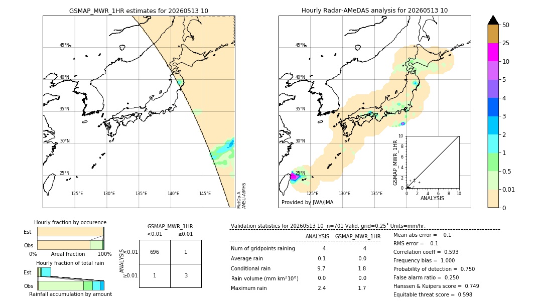 GSMaP MWR validation image. 2026/05/13 10