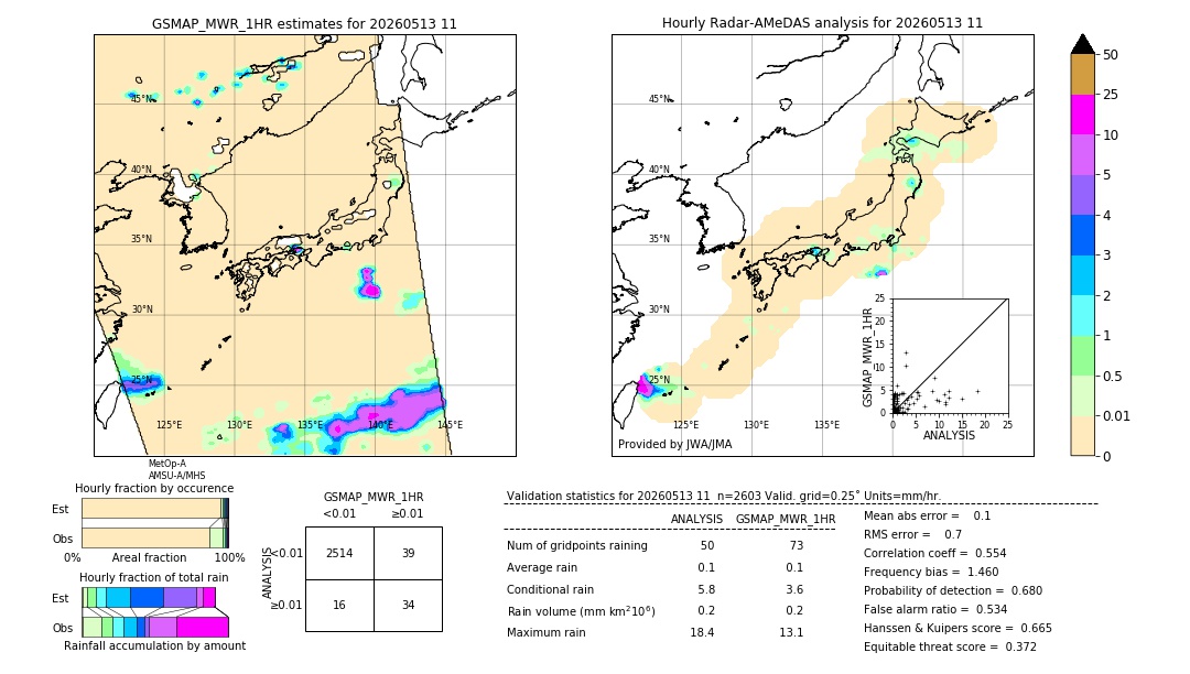 GSMaP MWR validation image. 2026/05/13 11