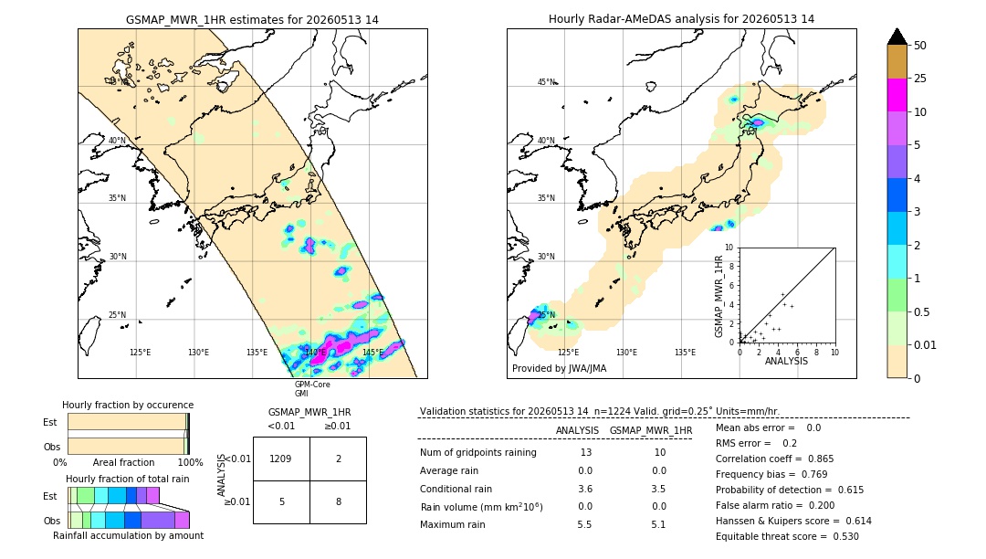 GSMaP MWR validation image. 2026/05/13 14