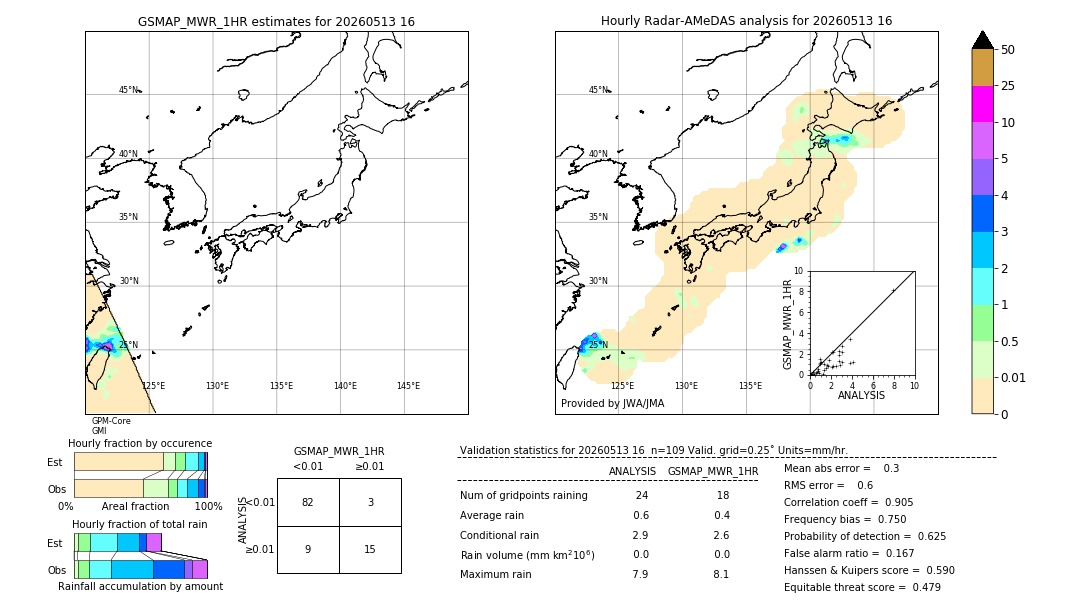 GSMaP MWR validation image. 2026/05/13 16