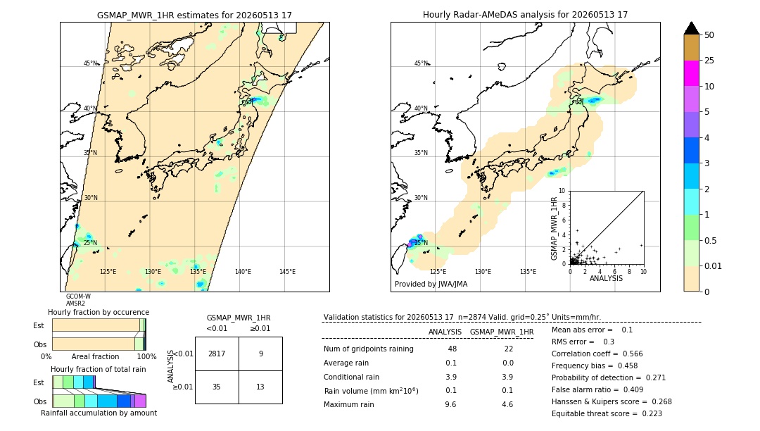 GSMaP MWR validation image. 2026/05/13 17