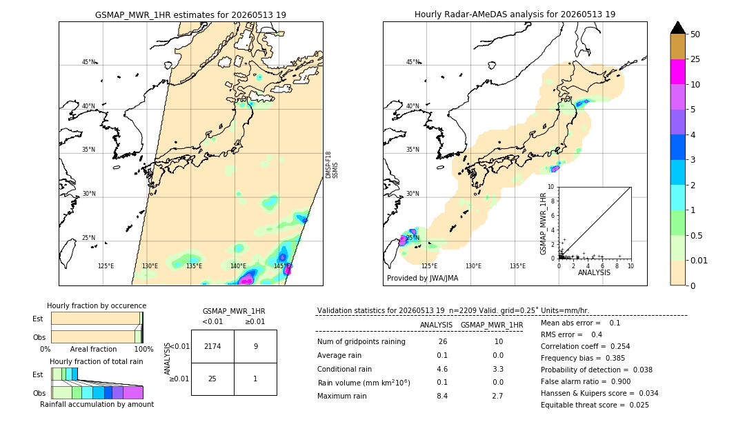 GSMaP MWR validation image. 2026/05/13 19