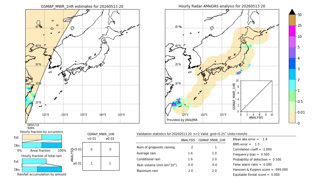 GSMaP MWR validation image. 2026/05/13 20