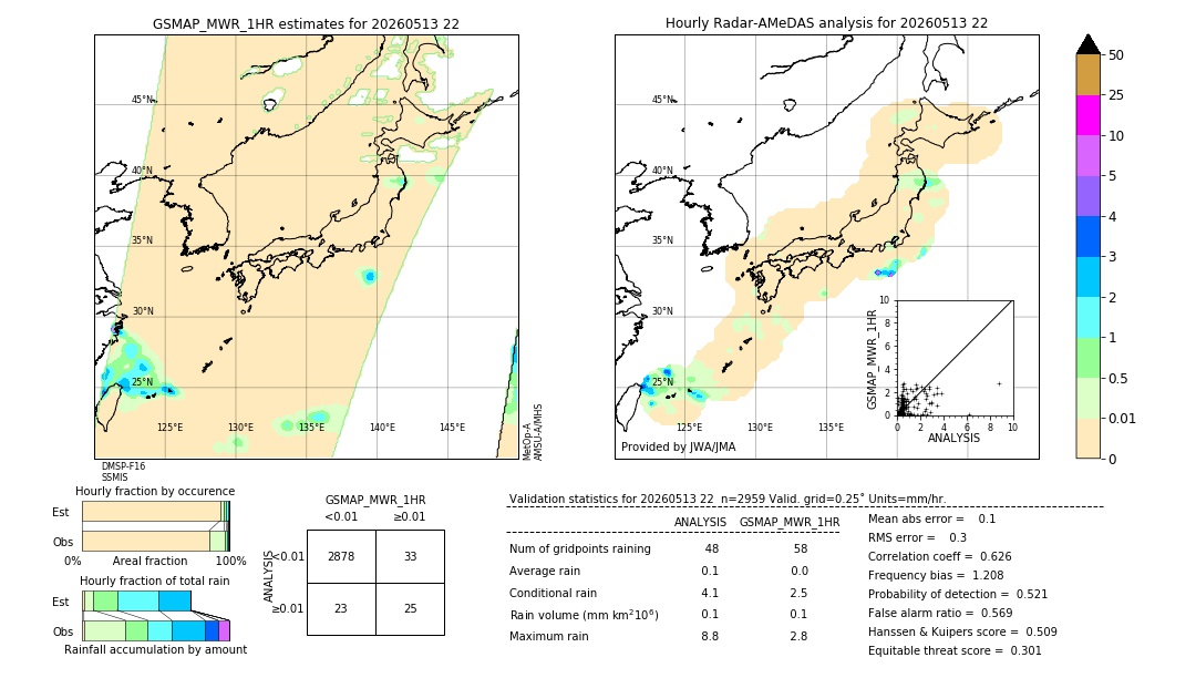 GSMaP MWR validation image. 2026/05/13 22