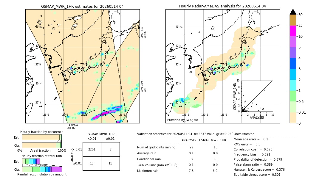 GSMaP MWR validation image. 2026/05/14 04