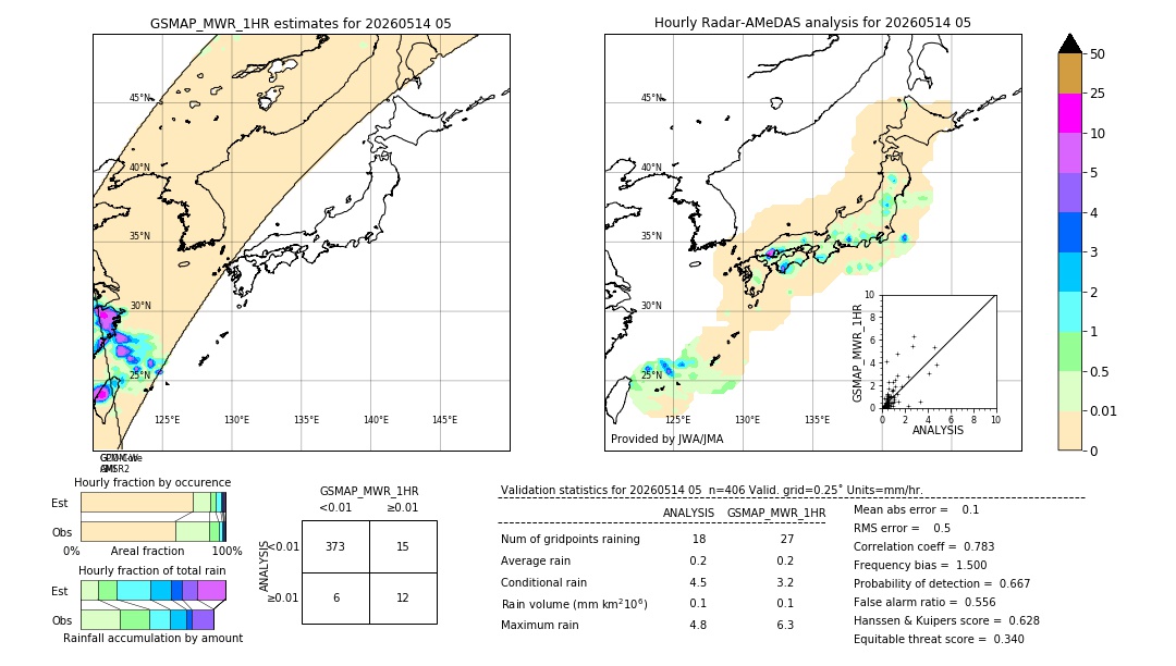 GSMaP MWR validation image. 2026/05/14 05