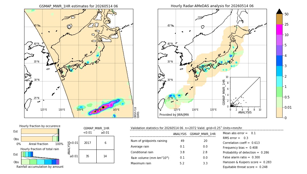 GSMaP MWR validation image. 2026/05/14 06