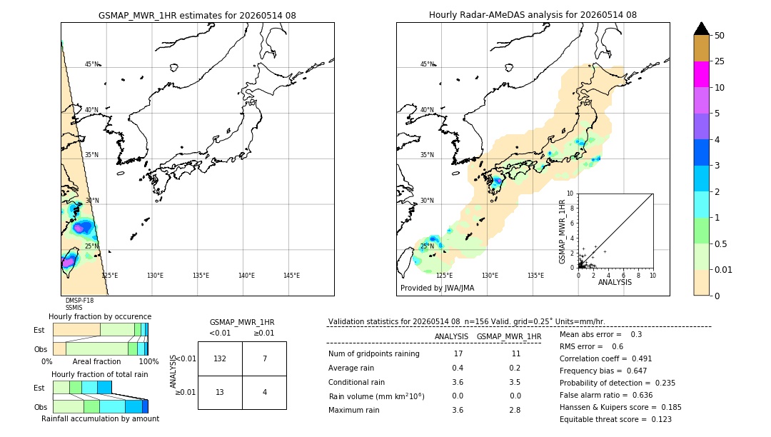 GSMaP MWR validation image. 2026/05/14 08