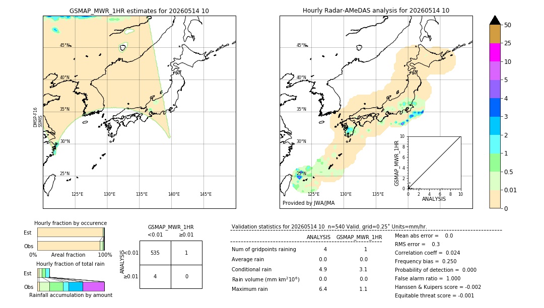 GSMaP MWR validation image. 2026/05/14 10