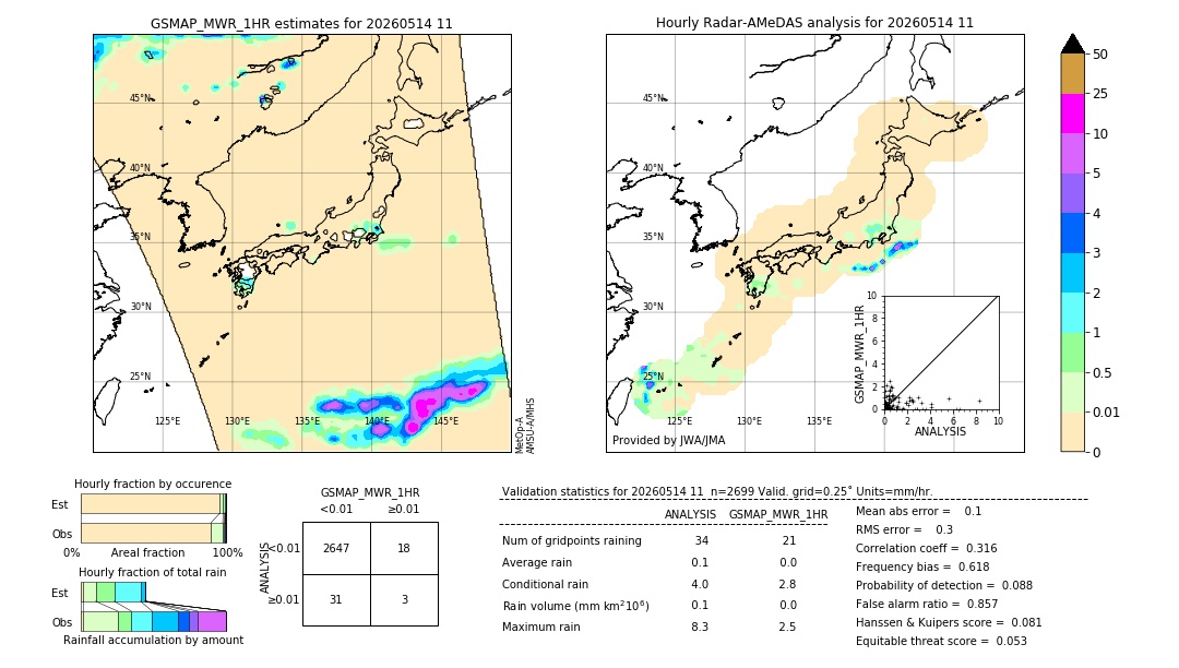 GSMaP MWR validation image. 2026/05/14 11