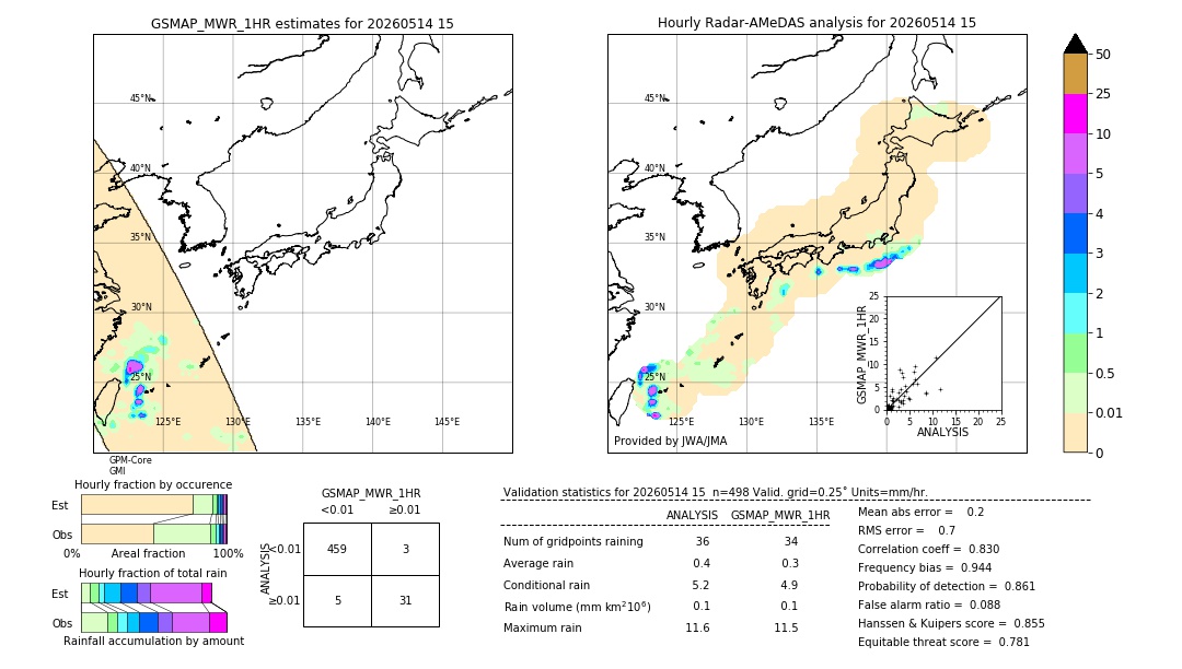 GSMaP MWR validation image. 2026/05/14 15