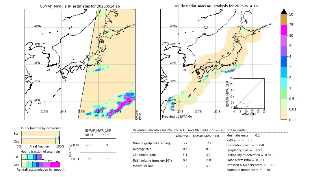 GSMaP MWR validation image. 2026/05/14 16
