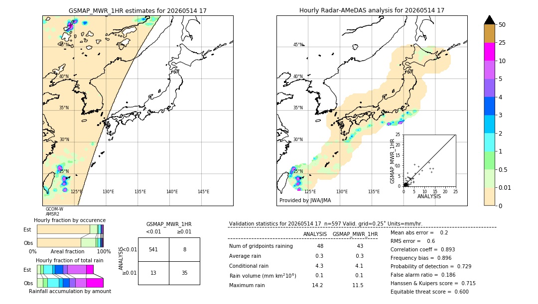 GSMaP MWR validation image. 2026/05/14 17