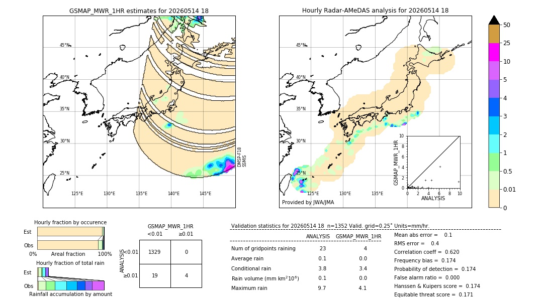 GSMaP MWR validation image. 2026/05/14 18