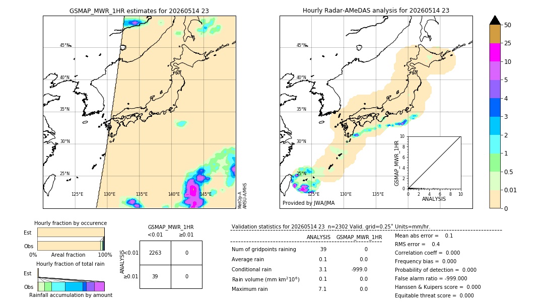 GSMaP MWR validation image. 2026/05/14 23