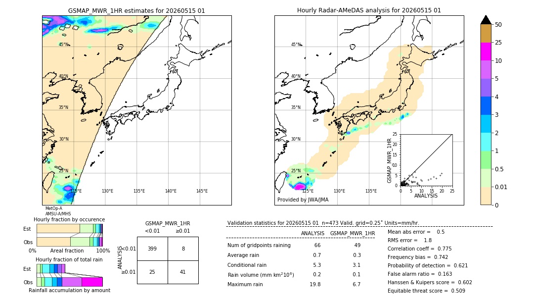 GSMaP MWR validation image. 2026/05/15 01
