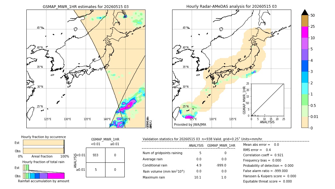 GSMaP MWR validation image. 2026/05/15 03