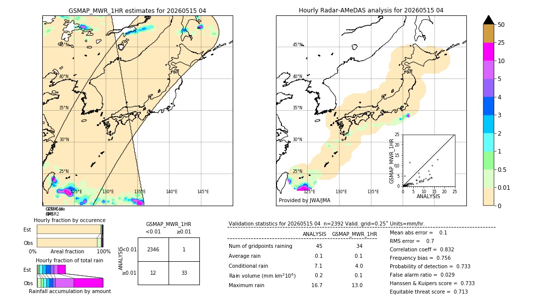 GSMaP MWR validation image. 2026/05/15 04