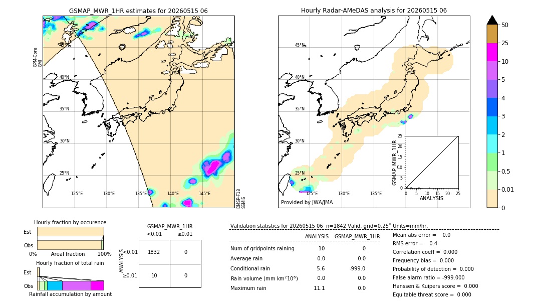 GSMaP MWR validation image. 2026/05/15 06