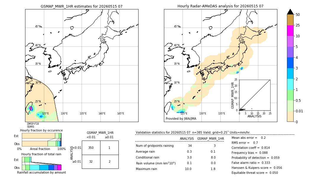 GSMaP MWR validation image. 2026/05/15 07